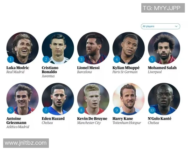 足坛球星二选一挑战 谁将成为你的心目中最佳球员 足坛球星二选一挑战 谁将成为你的心目中最佳球员