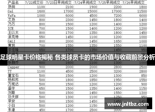 足球明星卡价格揭秘 各类球员卡的市场价值与收藏前景分析